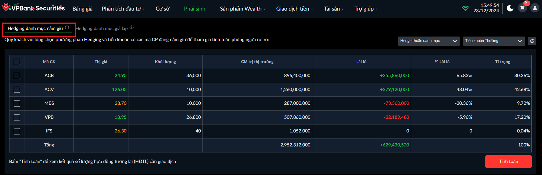 Hedging danh mục nắm giữ