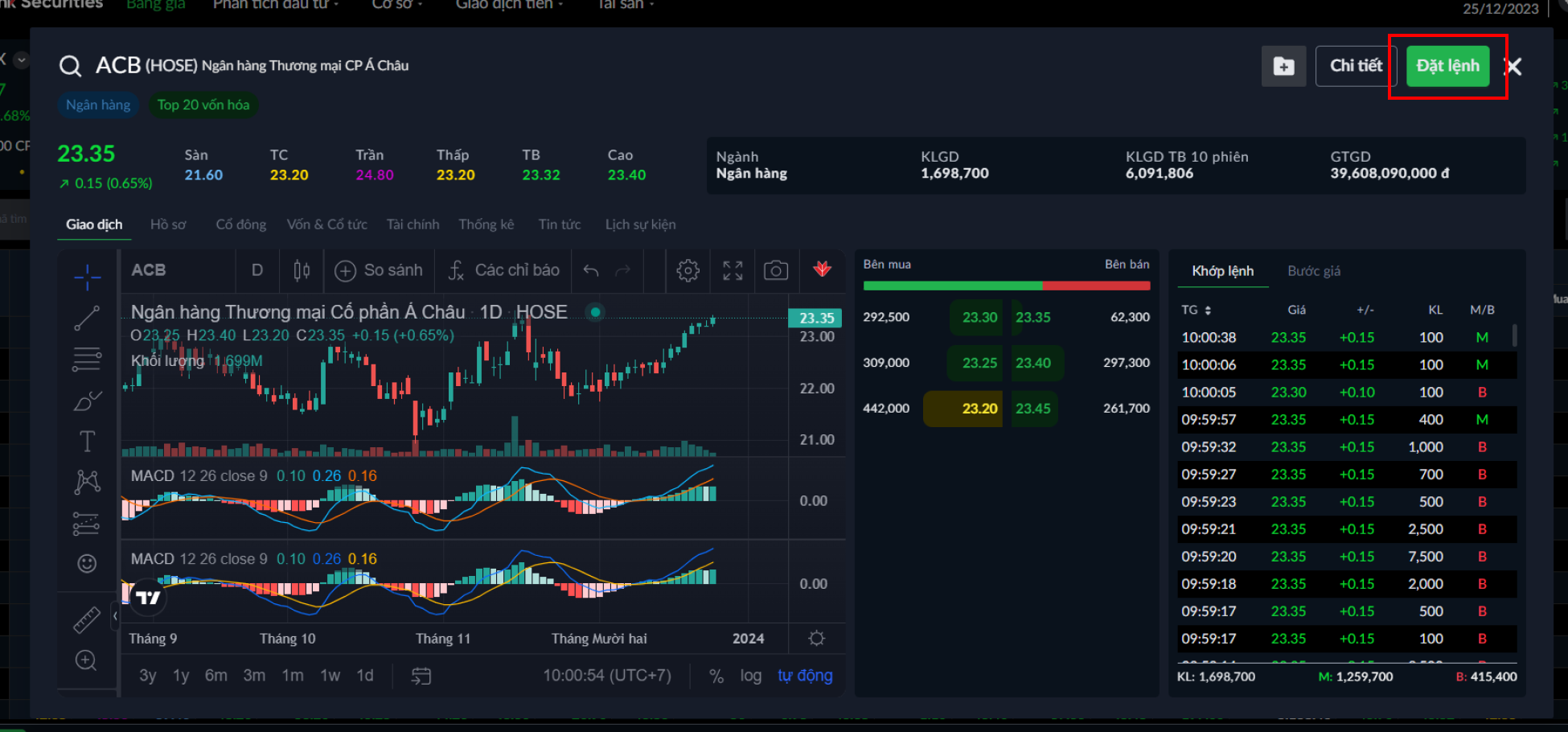 Cách 2: Qua Thông Tin Chi Tiết Mã CK