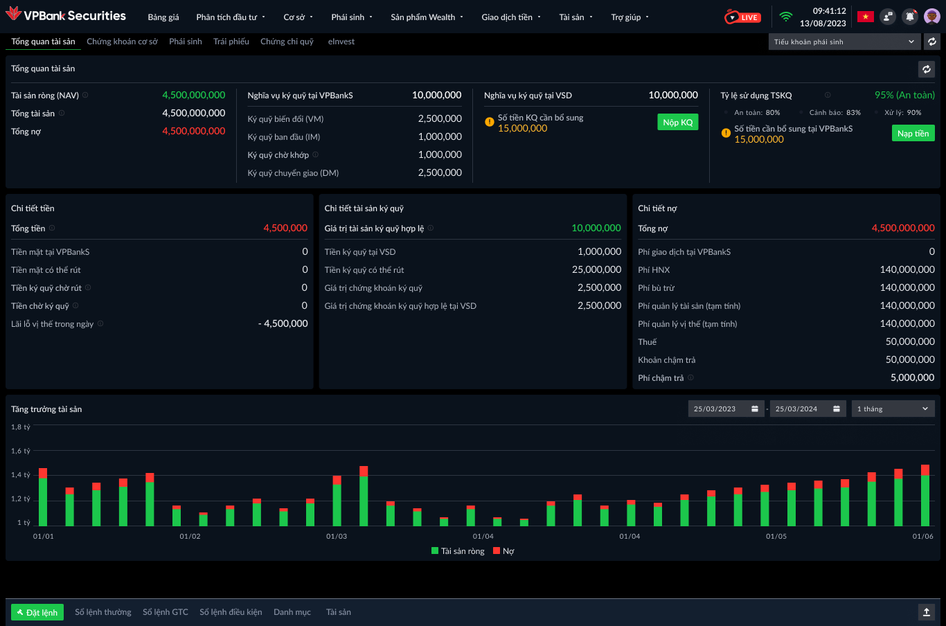 Thông tin tổng tài sản