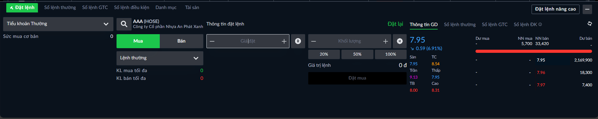 Chi tiết khuyến nghị