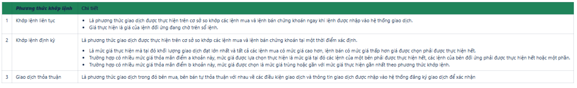 Phương thức khớp lệnh
