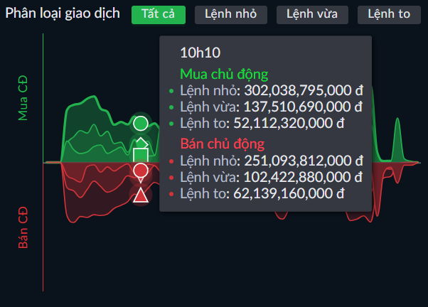 Phân loại giao dịch 1