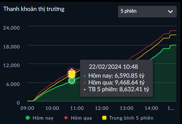 Thanh khoản thị trường 1