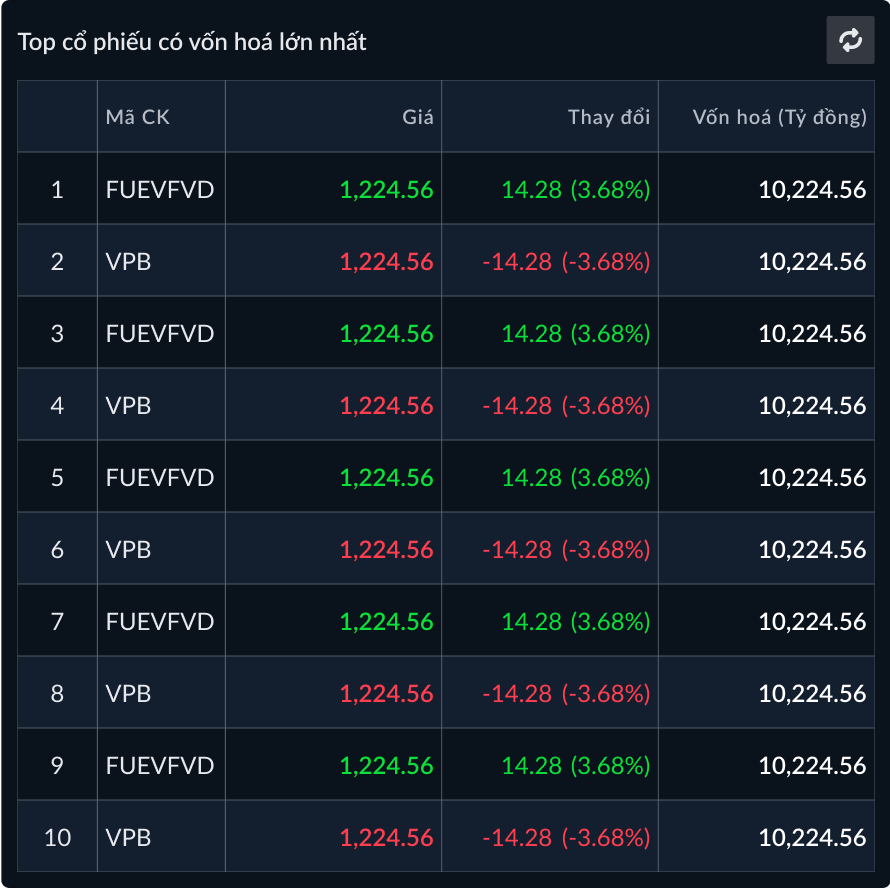 Top cổ phiếu có vốn hoá lớn nhất