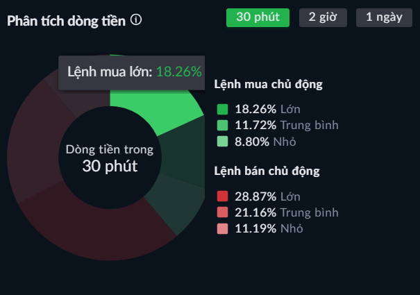 Phân tích dòng tiền