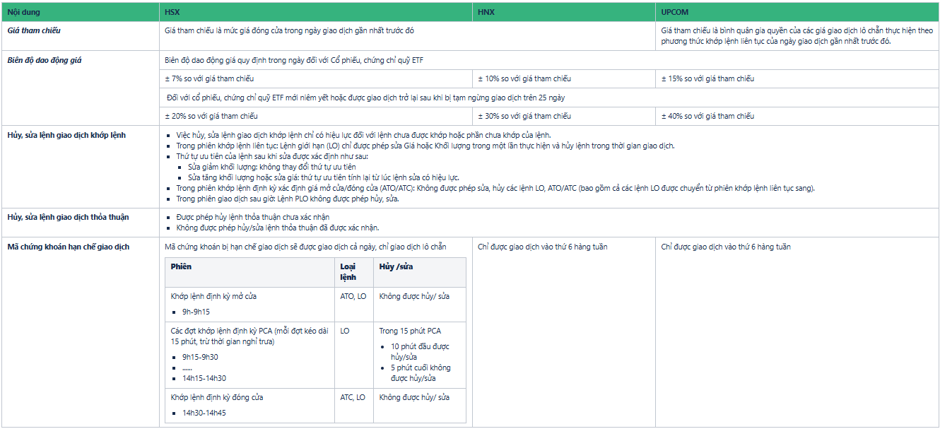 Các quy định khác
