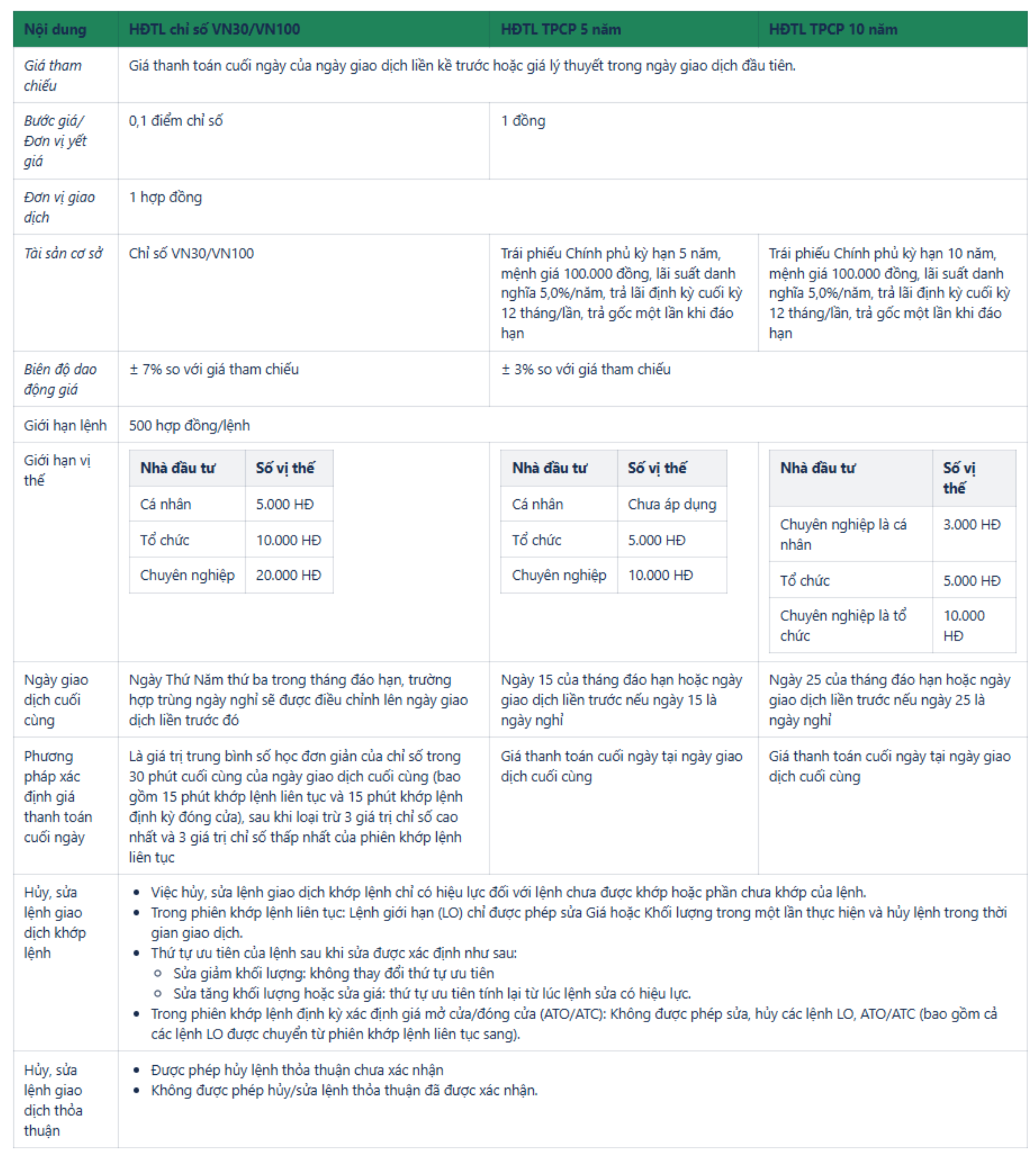 Các quy định khác