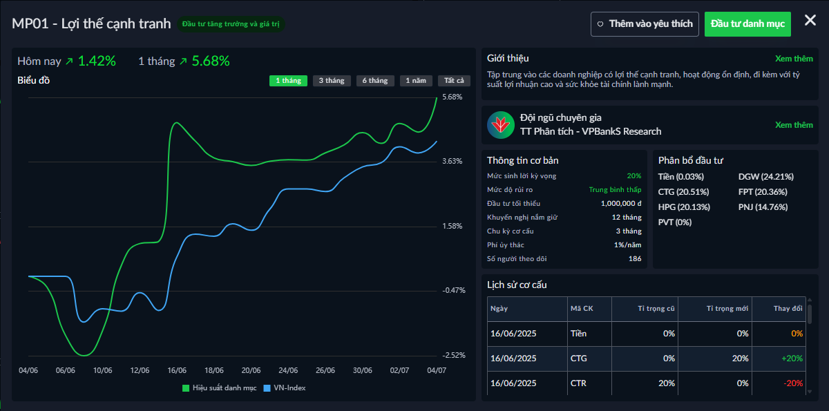 Xem chi tiết danh mục