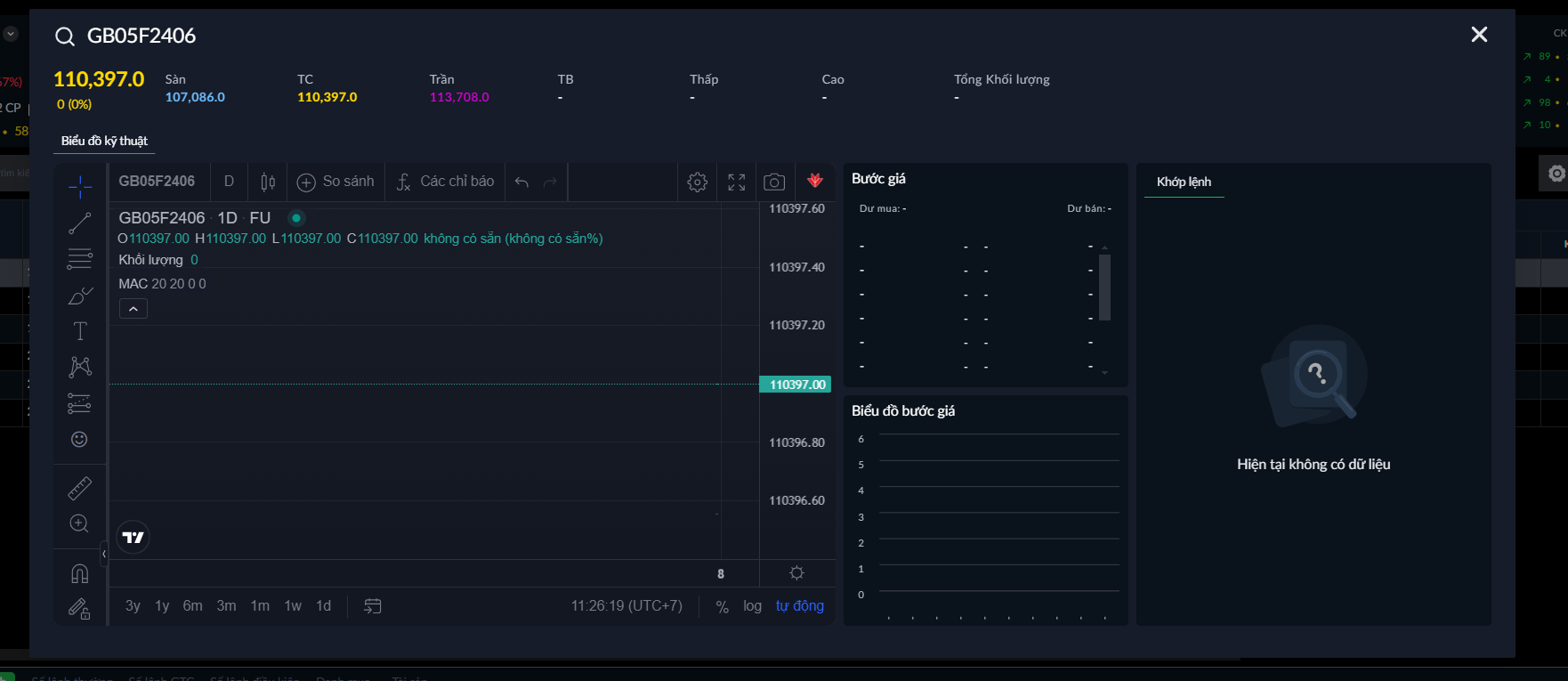 ĐTL TChi tiết HPCP