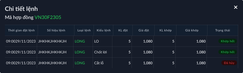 Chi tiết lệnh con