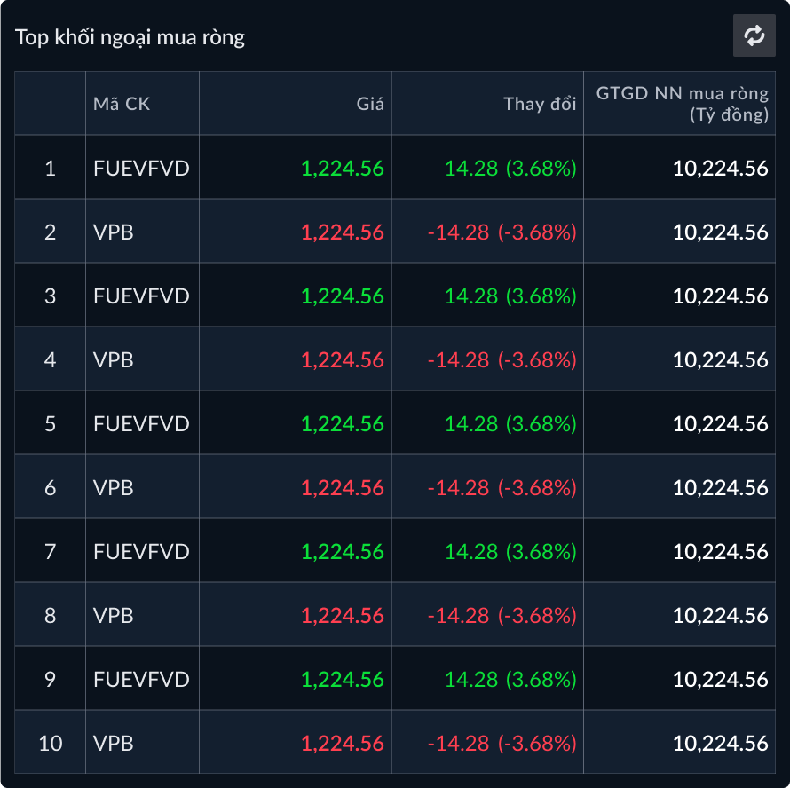 Top khối ngoại mua ròng