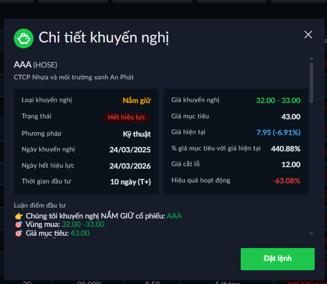 Chi tiết khuyến nghị