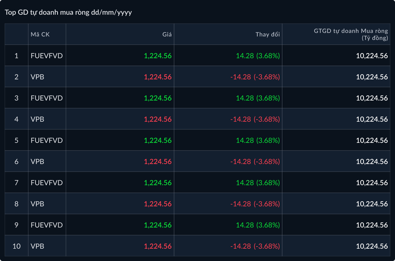 Top giao dịch tự doanh mua ròng