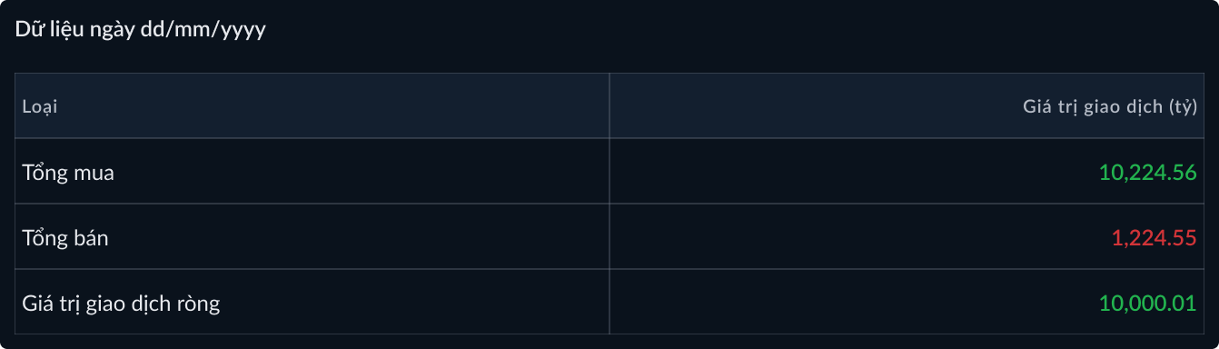 Dữ liệu tự doanh phiên liền trước