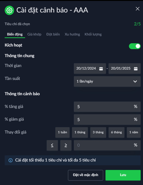 Mặc Định Tiêu Chí Cảnh Báo