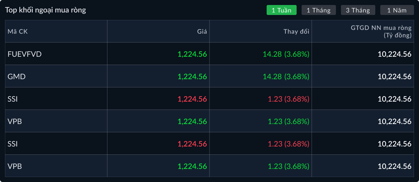 Top khối ngoại mua ròng