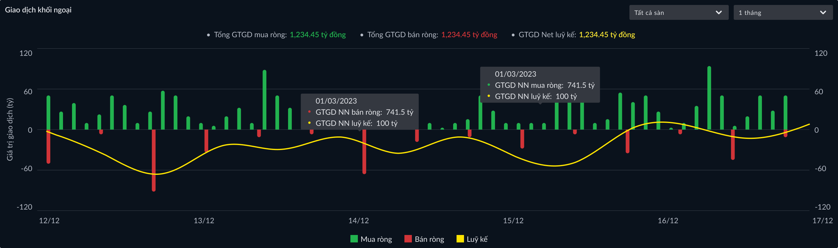 Giao dịch khối ngoại
