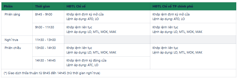 Thời gian giao dịch