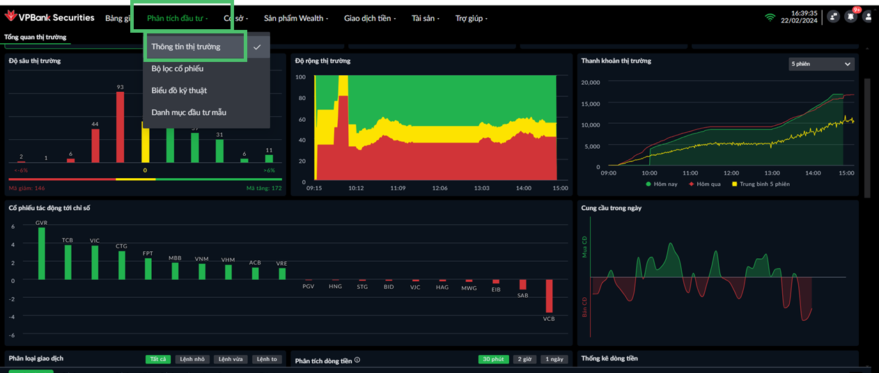 Tổng quan thị trường