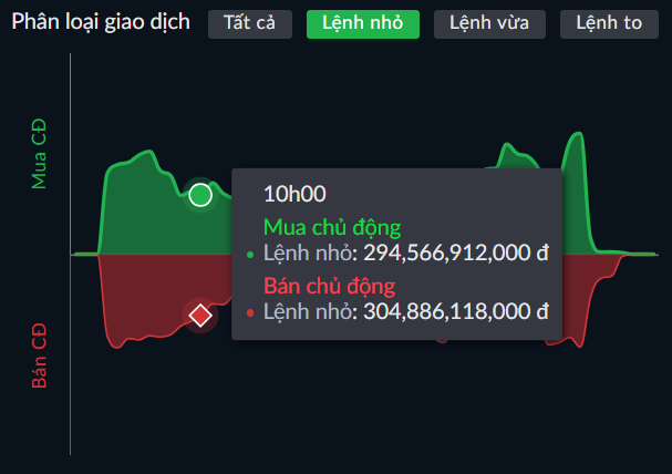 Phân loại giao dịch 2