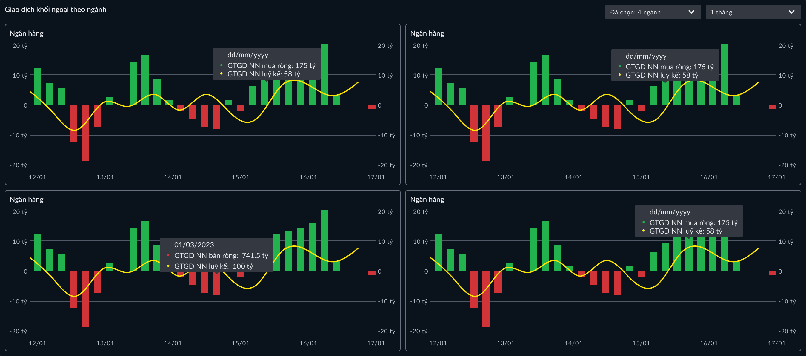 Giao dịch khối ngoại theo ngành