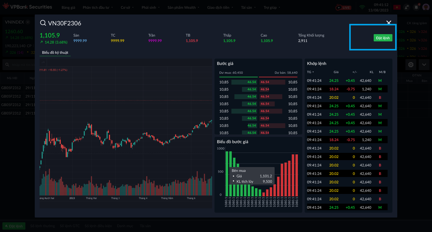 Đặt lệnh từ Bảng giá