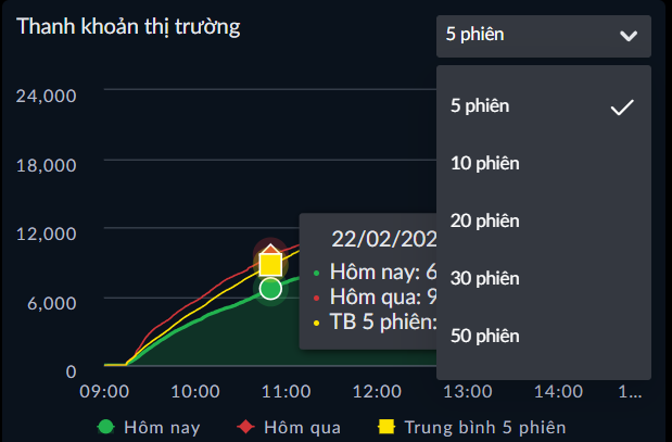 Thanh khoản thị trường 2