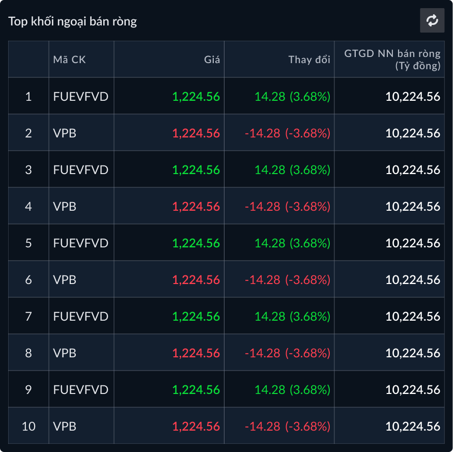 Top khối ngoại bán ròng