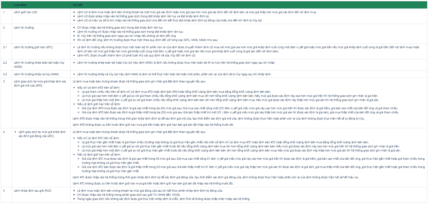 Các loại lệnh giao dịch