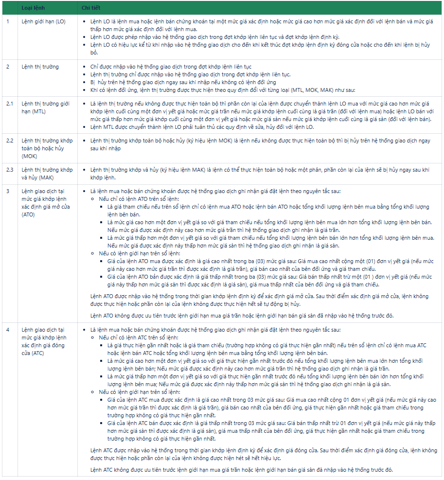 Các loại lệnh giao dịch