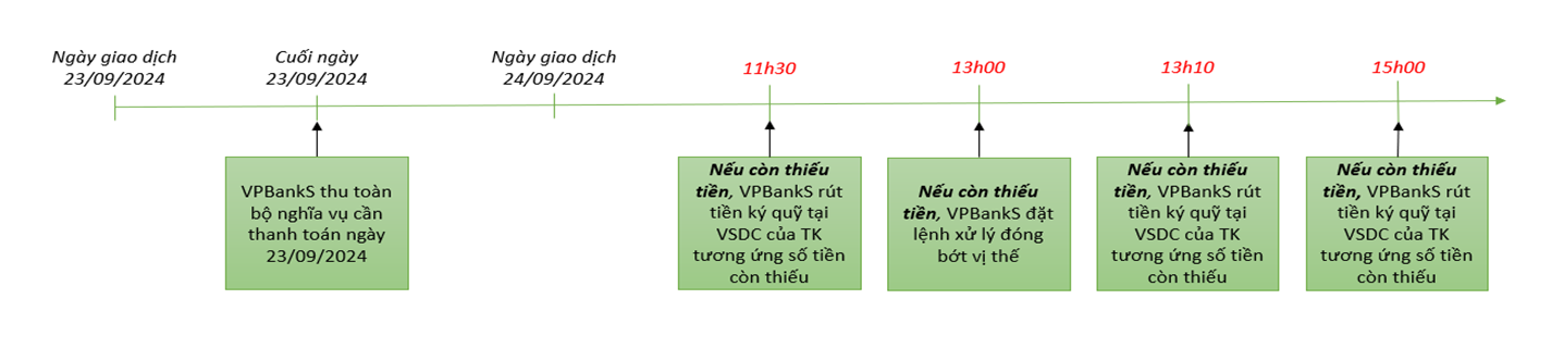 Ví dụ thực tế