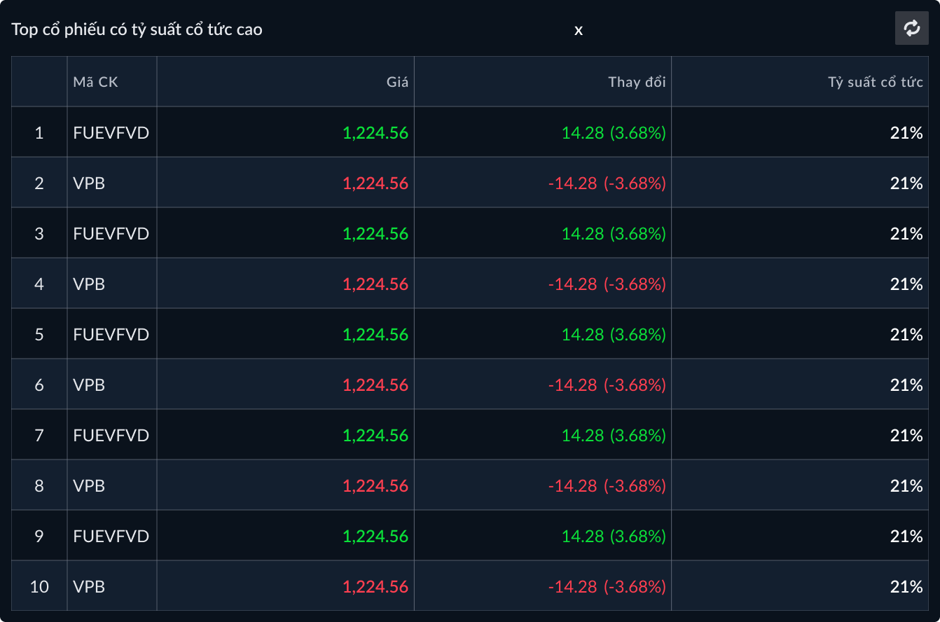 Top cổ phiếu có tỷ suất cổ tức cao