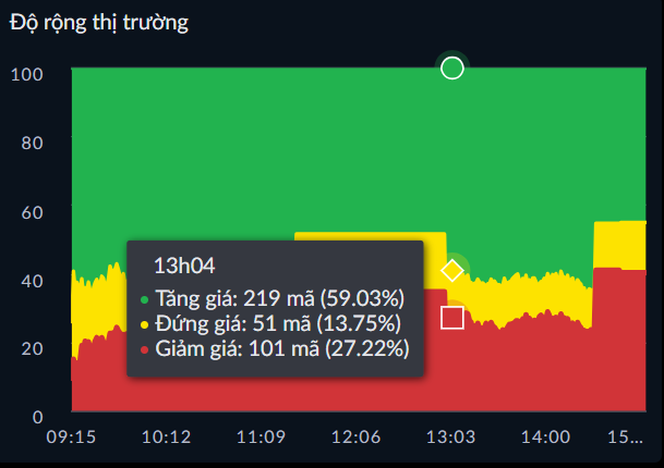 Độ rộng thị trường