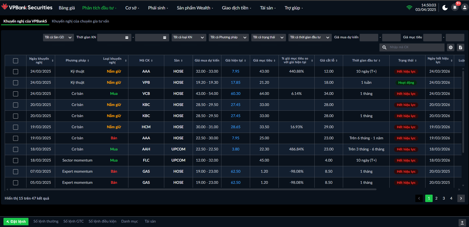 Khuyến nghị đầu tư