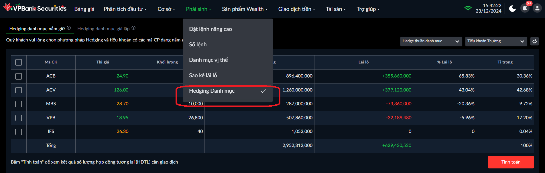 Hedging danh mục
